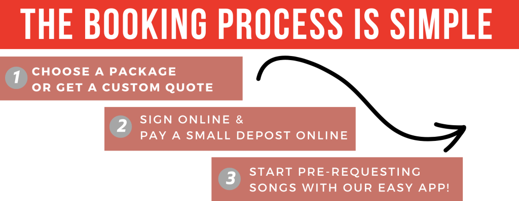 booking-process