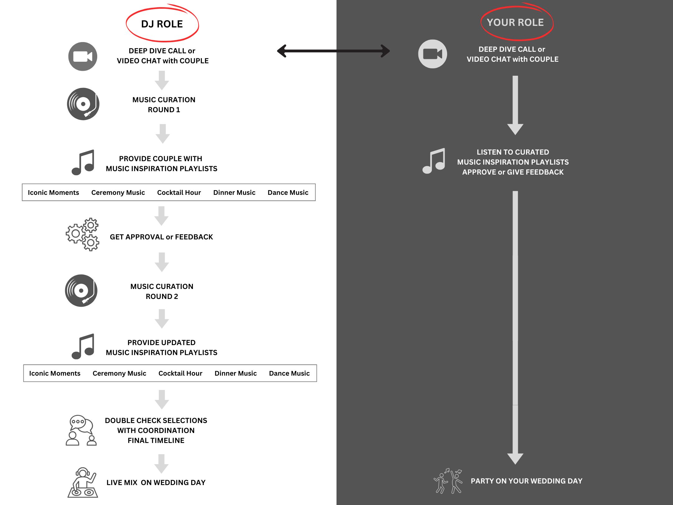 SOUNDSCAPE Workflow